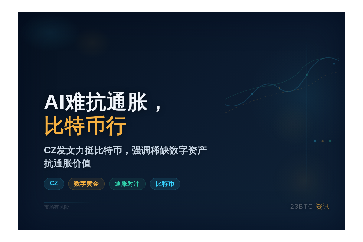 AI难抗通胀,比特币行插图1 AI难抗通胀,比特币行