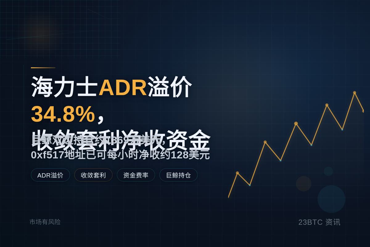 海力士ADR溢价34.8%,收敛套利净收资金插图1 海力士ADR溢价34.8%,收敛套利净收资金