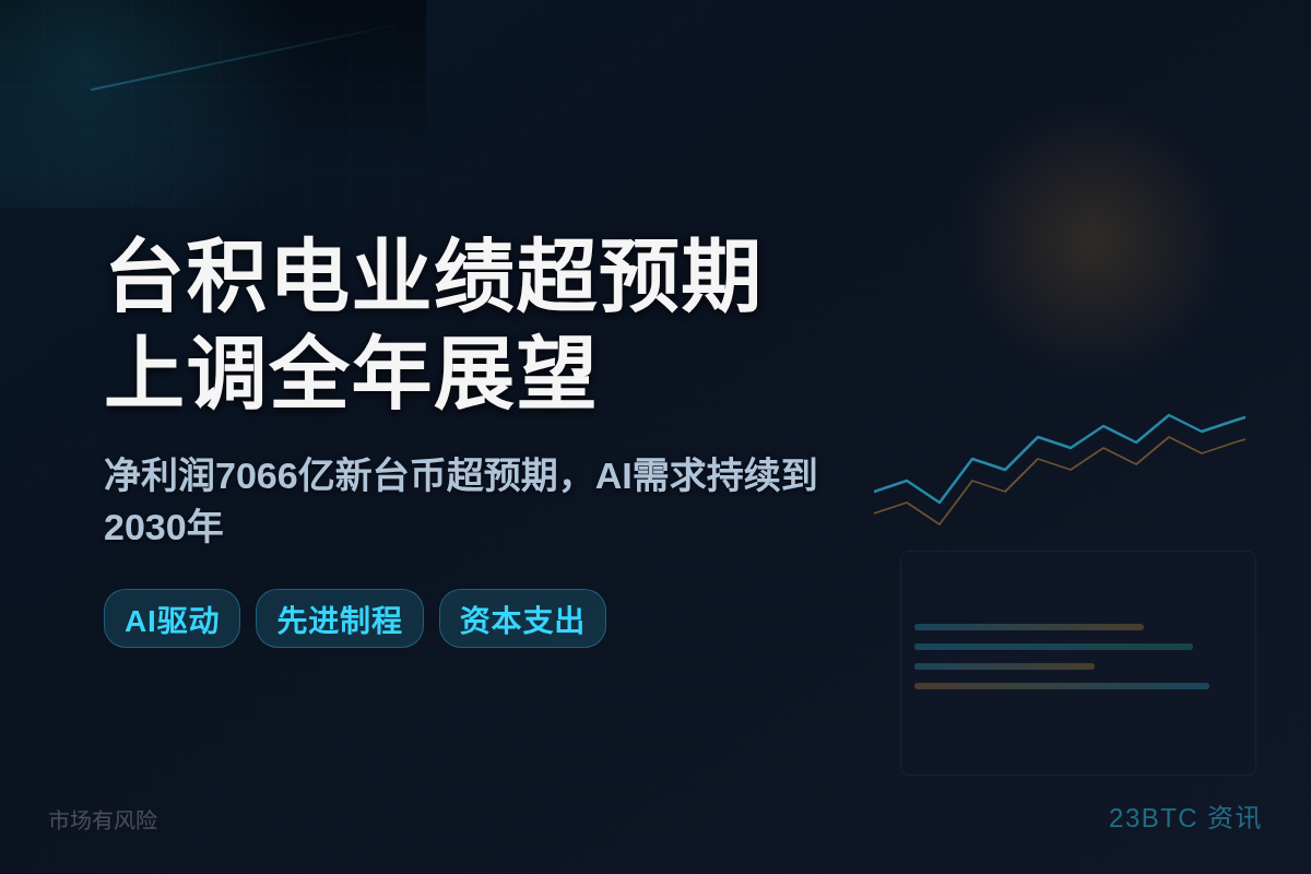 台积电业绩超预期,上调全年展望插图1 台积电业绩超预期,上调全年展望