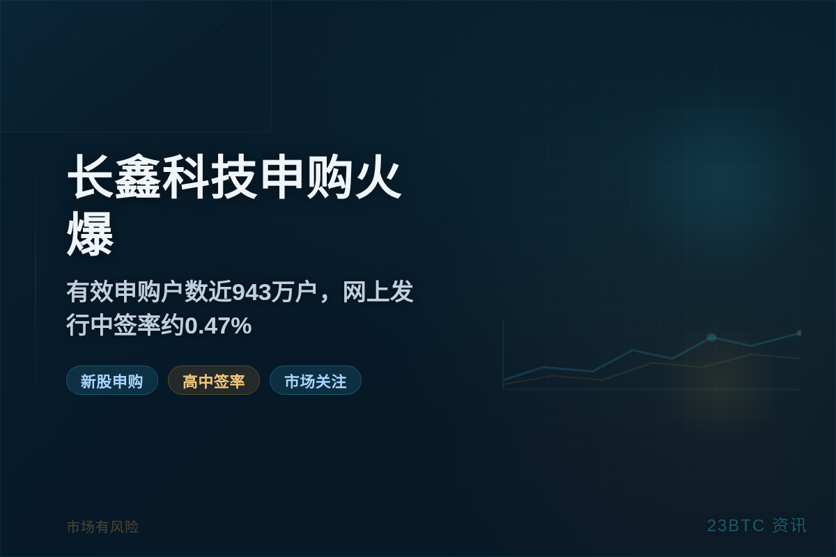 长鑫科技网上申购火爆,有效申购户数近943万户插图1 长鑫科技网上申购火爆,有效申购户数近943万户