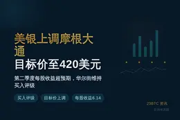 美银上调摩根大通目标价至420美元