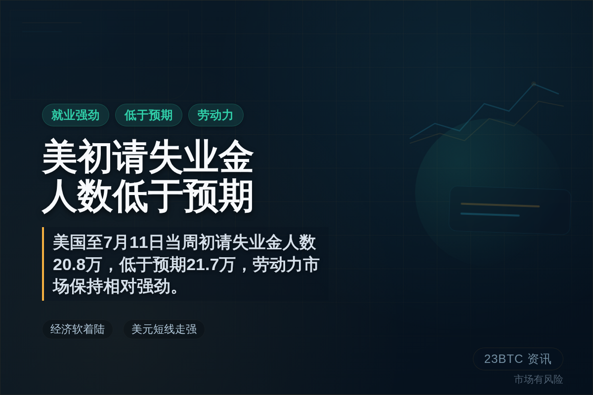 美初请失业金人数低于预期插图1 美初请失业金人数低于预期