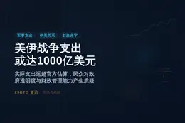 美伊战争支出或达1000亿美元