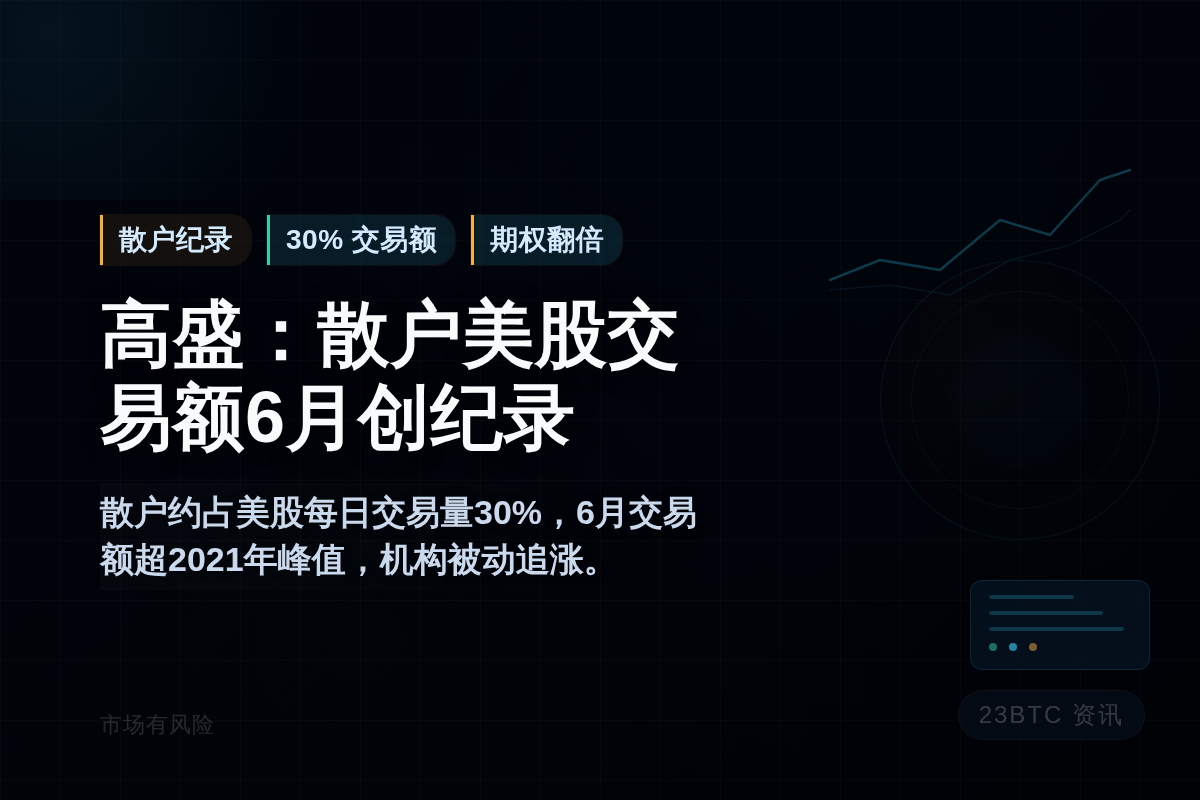 高盛:散户美股交易额6月创纪录插图1 高盛:散户美股交易额6月创纪录