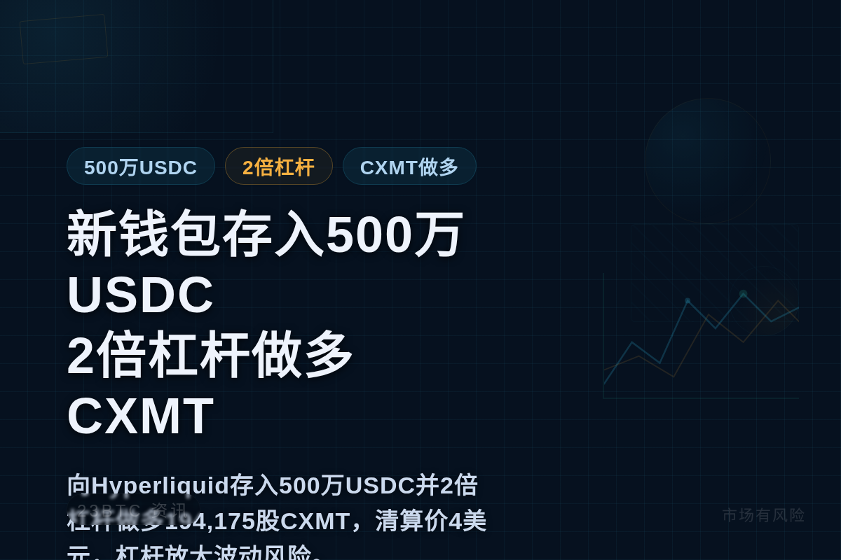 新钱包存入500万USDC,2倍杠杆做多CXMT,清算价13插图1 新钱包存入500万USDC,2倍杠杆做多CXMT,清算价13