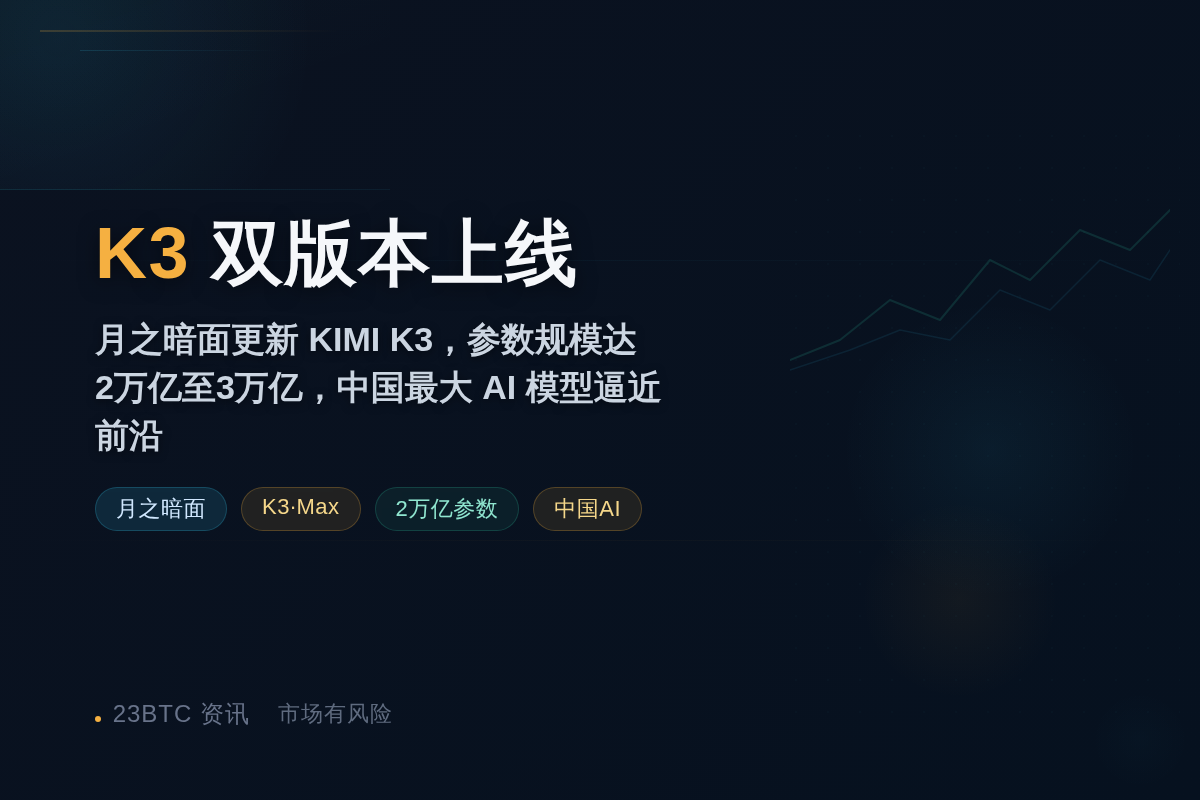 月之暗面官网更新K3模型,双版本上线插图1 月之暗面官网更新K3模型,双版本上线