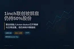 1inch联创被解雇，仍持50%股份