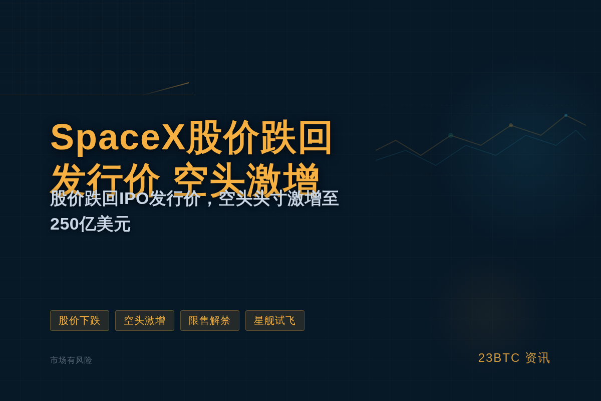 SpaceX股价跌回发行价 空头激增插图1 SpaceX股价跌回发行价 空头激增