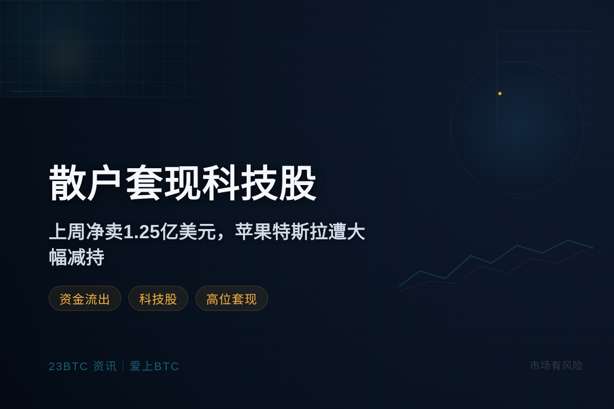 散户套现科技股,上周净卖1.25亿美元插图1 散户套现科技股,上周净卖1.25亿美元