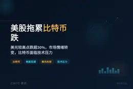 美股拖累比特币跌，美光较高点跌超30%