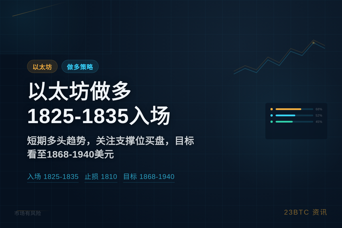 以太坊做多：1825-1835入场
