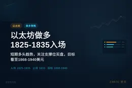 2026-07-16 18:00:58 以太坊做多：1825-1835入场