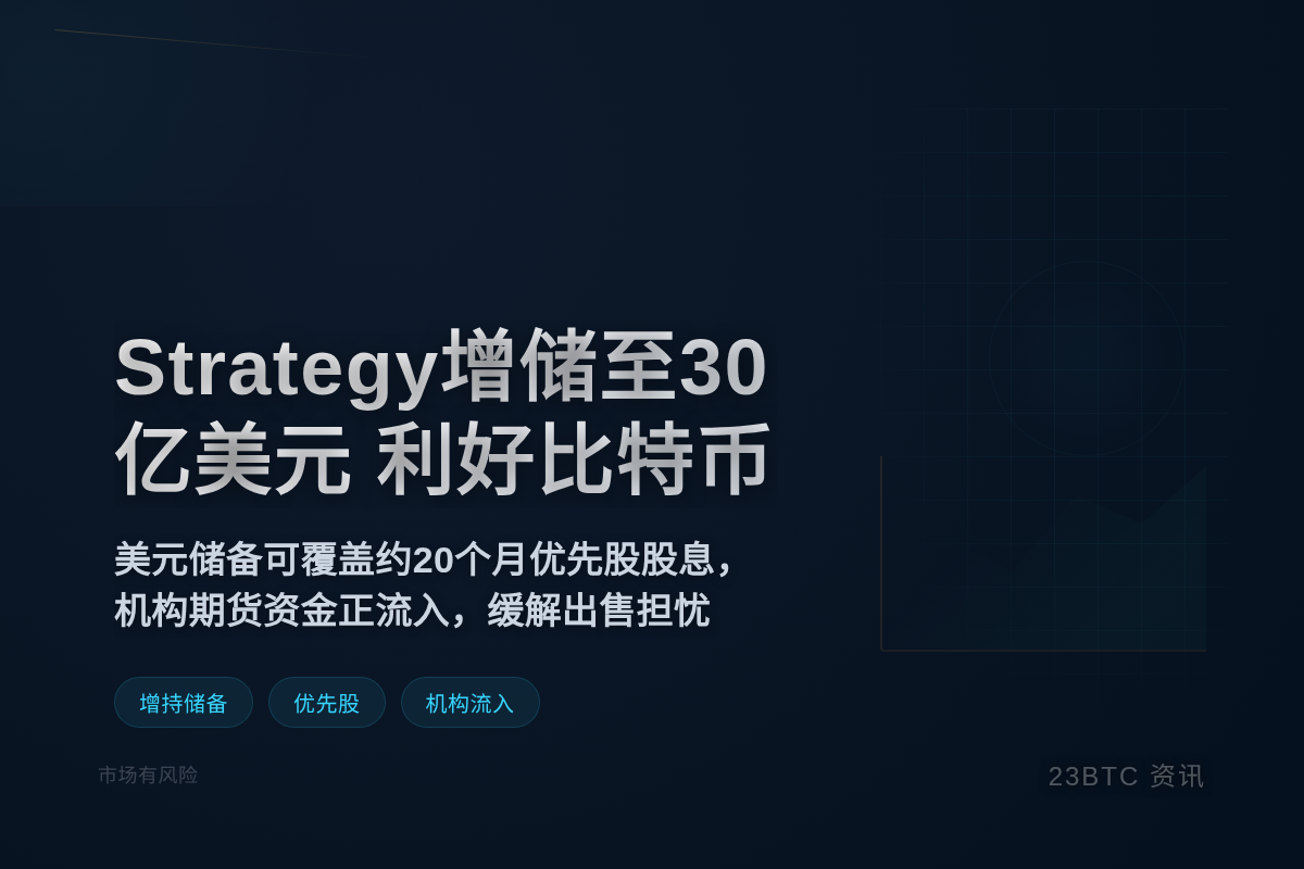 摩根大通:Strategy增储至30亿美元,利好比特币插图1 摩根大通:Strategy增储至30亿美元,利好比特币