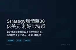 摩根大通：Strategy增储至30亿美元，利好比特币
