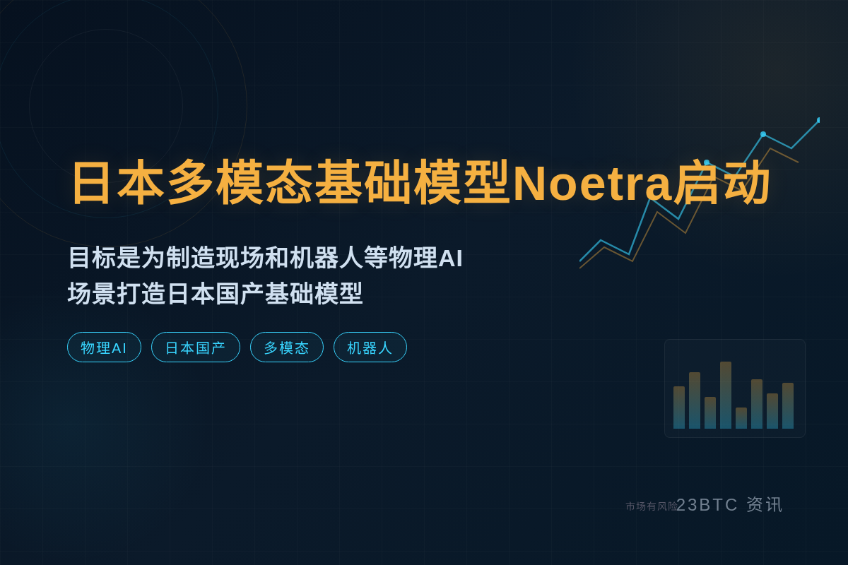 日本多模态基础模型Noetra启动 索尼软银等44家出资插图1 日本多模态基础模型Noetra启动 索尼软银等44家出资