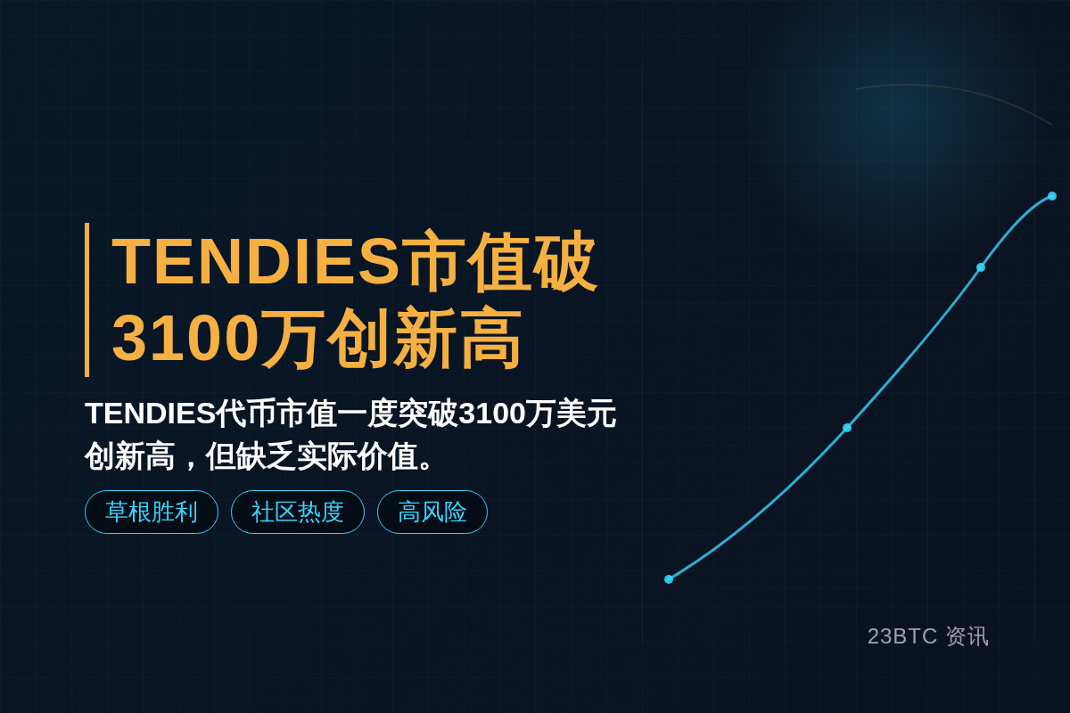 TENDIES市值今破3100万创新高