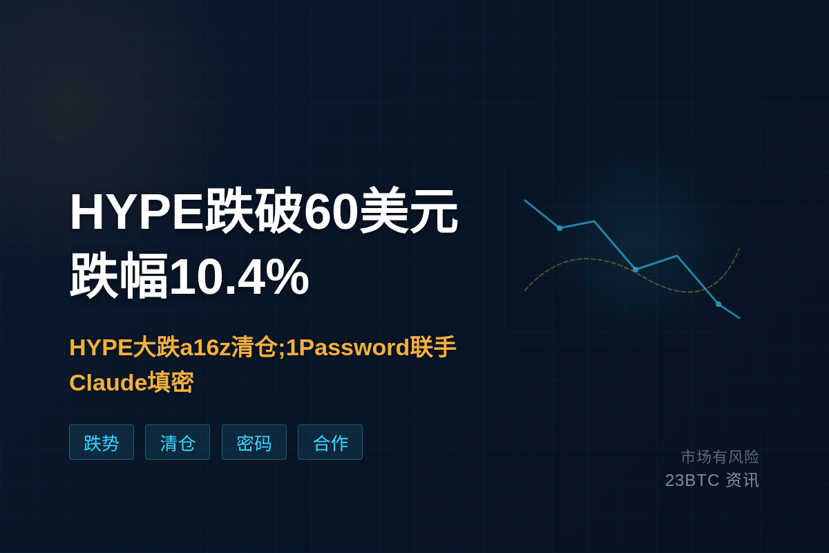 HYPE日内跌10.4%失守60美元插图1 HYPE日内跌10.4%失守60美元