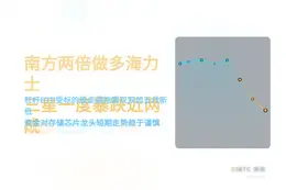 南方两倍做多海力士三星一度暴跌现跌近两成