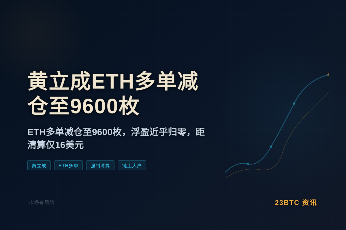黄立成ETH多单减仓至9600枚插图1 黄立成ETH多单减仓至9600枚