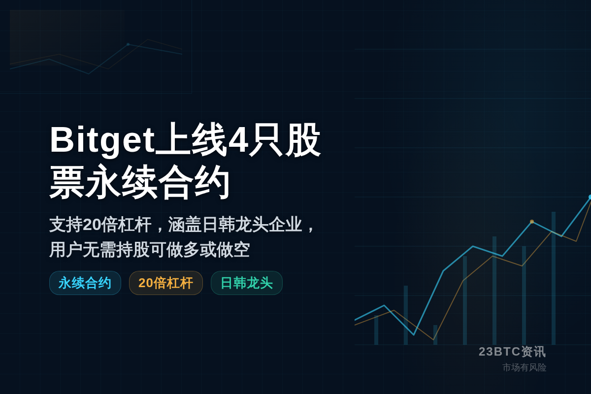 Bitget上线4只股票永续合约插图1 Bitget上线4只股票永续合约
