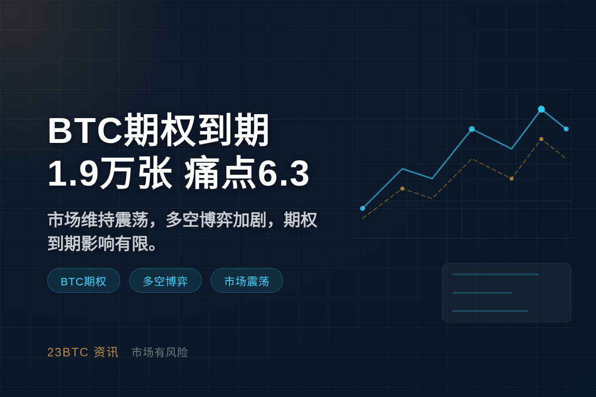 717BTC到期19KPCR.9痛63K插图1 717BTC到期19KPCR.9痛63K