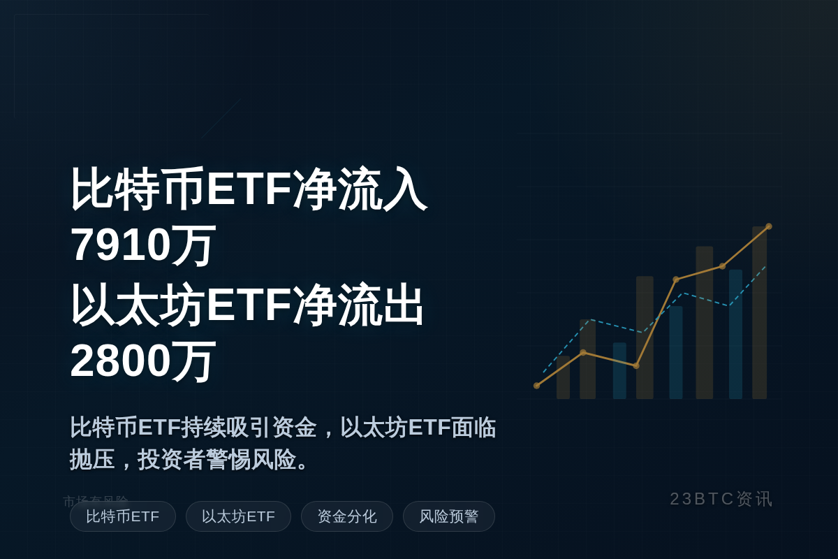 昨比ETF入79.1M以太ETF出28M插图 昨比ETF入79.1M以太ETF出28M