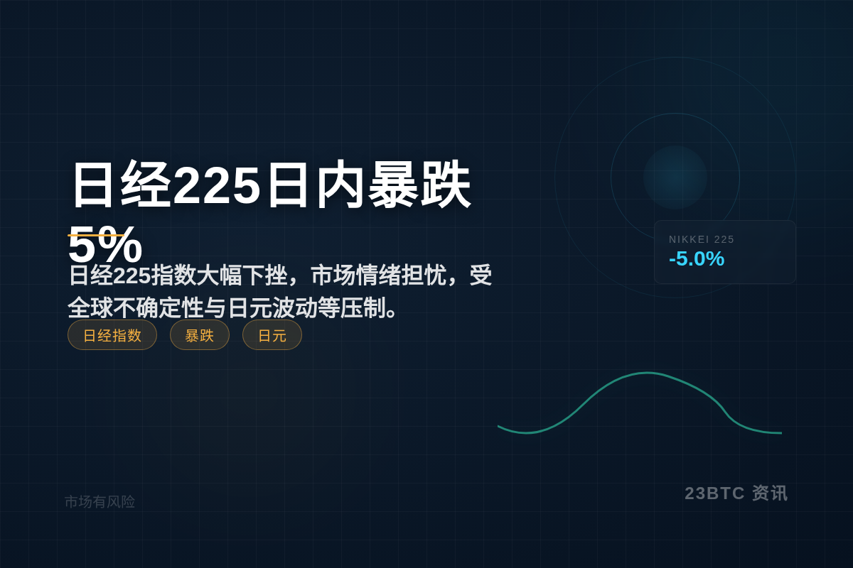 日经225日内暴跌5%
