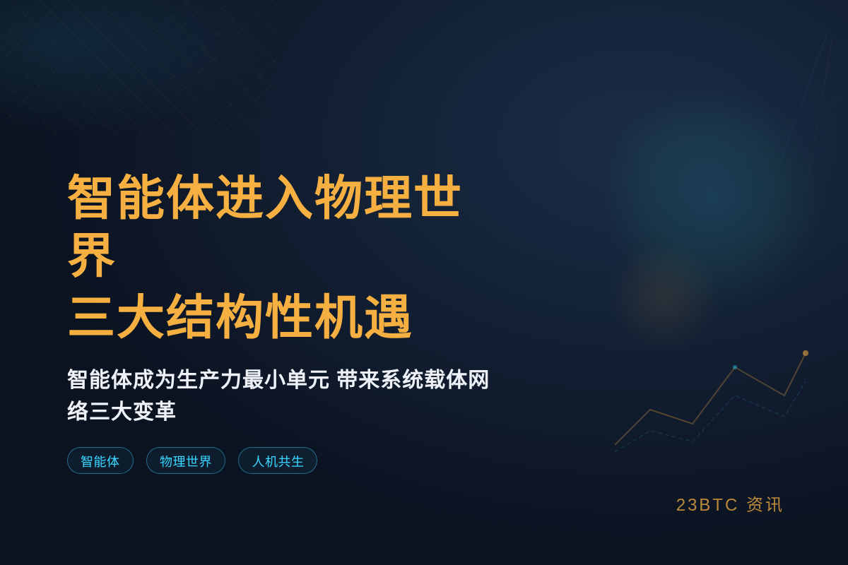 印奇:智能体正走进物理世界三大结构性机遇插图1 印奇:智能体正走进物理世界三大结构性机遇
