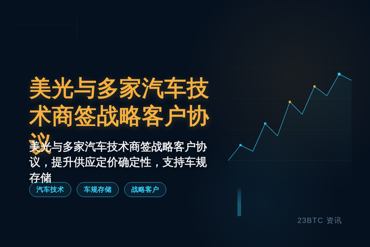 美光与多家汽车技术供应商签战略客户协议插图1 美光与多家汽车技术供应商签战略客户协议