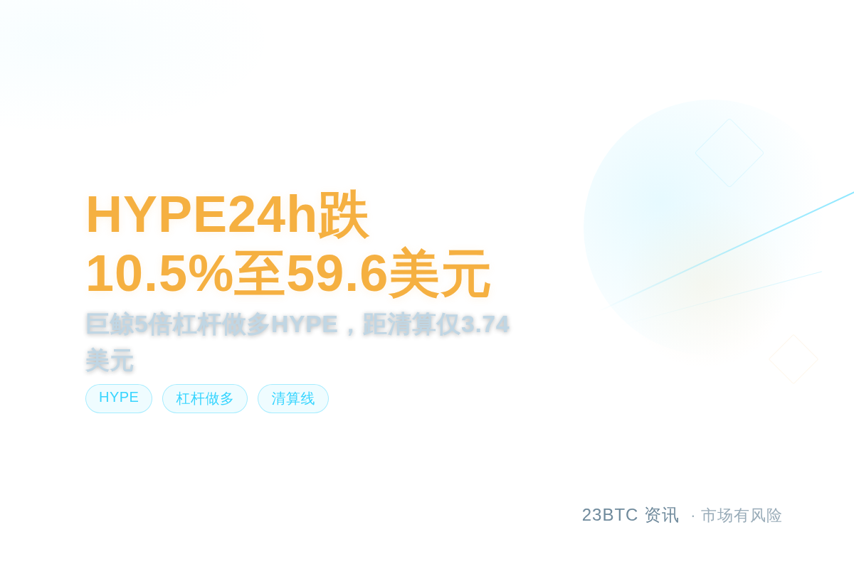 HYPE24h跌10.5%至59.6美元插图1 HYPE24h跌10.5%至59.6美元