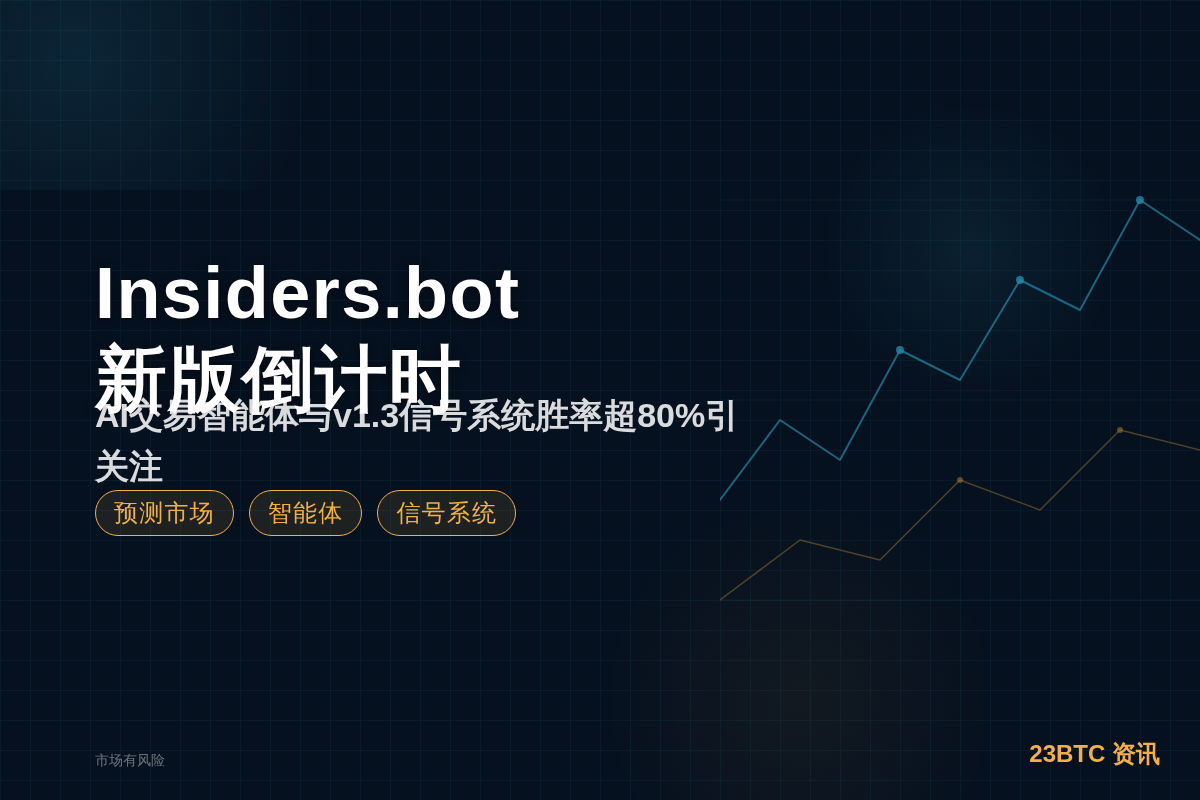 Insiders.bot今起新版倒计时