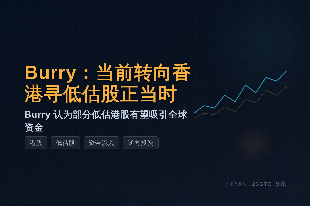Burry:当前转向香港寻低估股正当时