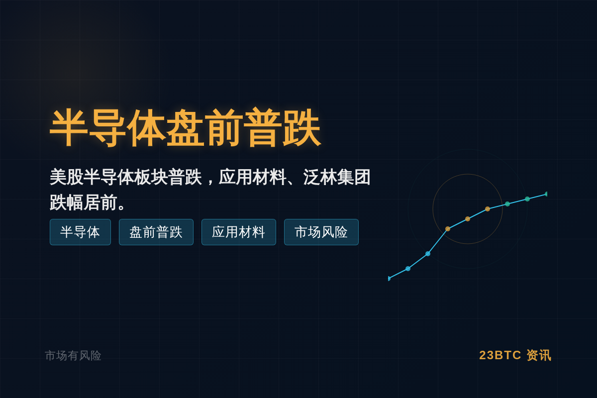 半导体盘前普跌 应用材料跌6.1%插图1 半导体盘前普跌 应用材料跌6.1%