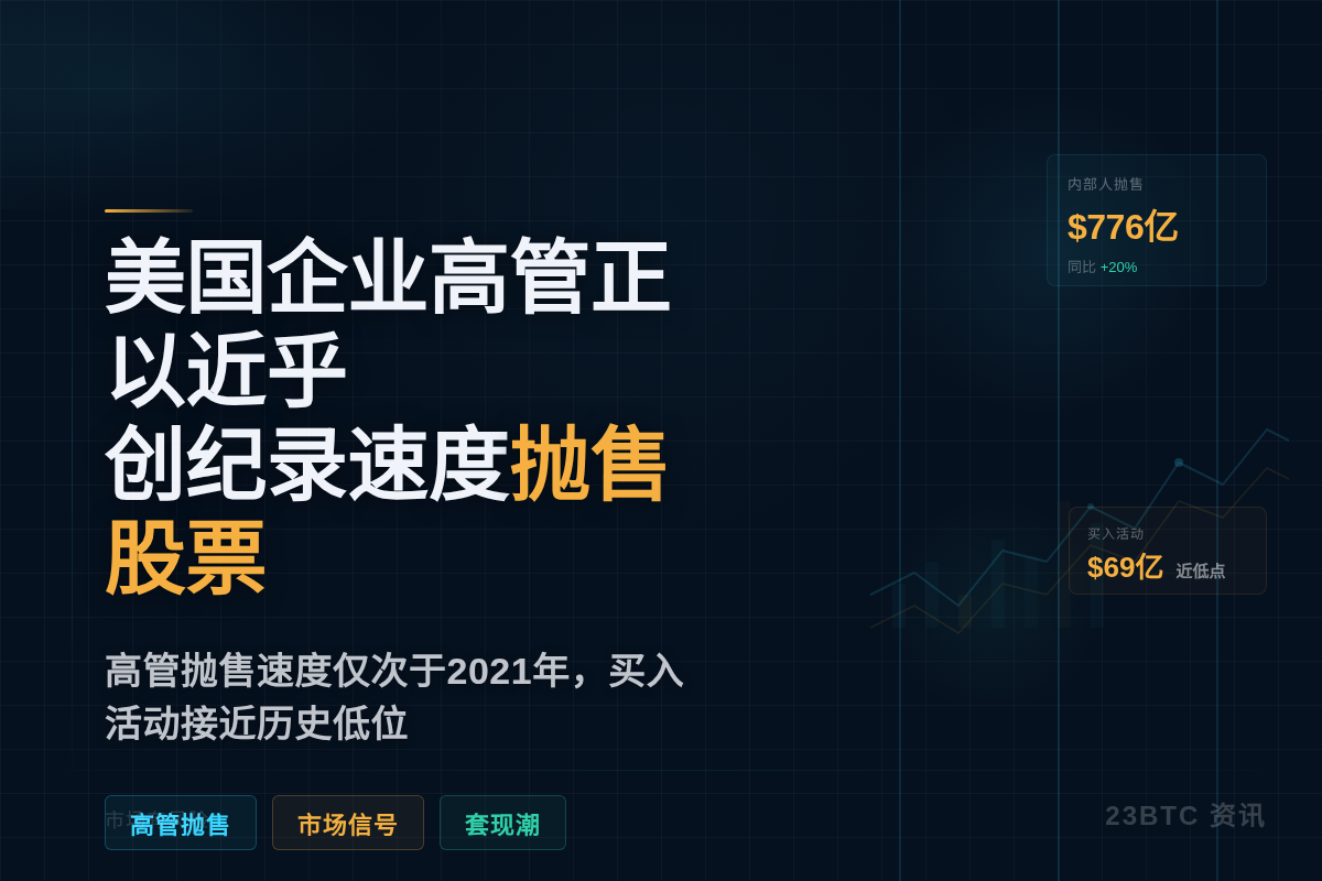 美国企业高管正以近乎创纪录速度抛售股票