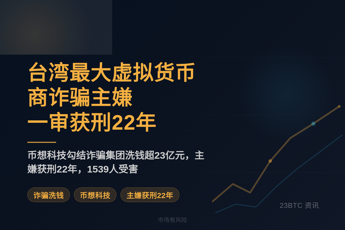 台湾最大虚拟货币商诈骗主嫌一审获刑22年插图1 台湾最大虚拟货币商诈骗主嫌一审获刑22年