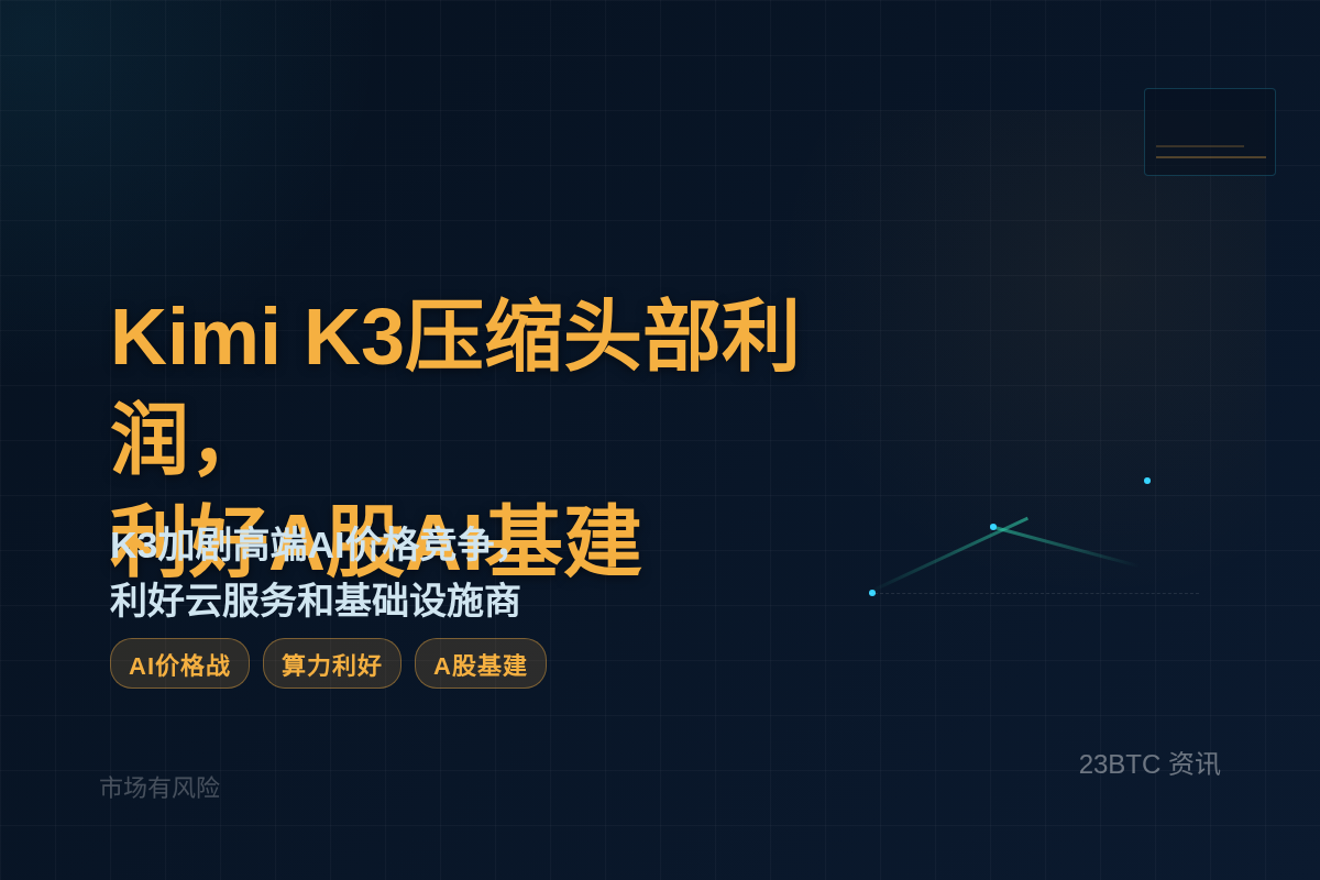 Kimi K3压缩头部利润,利好A股AI基建插图1 Kimi K3压缩头部利润,利好A股AI基建