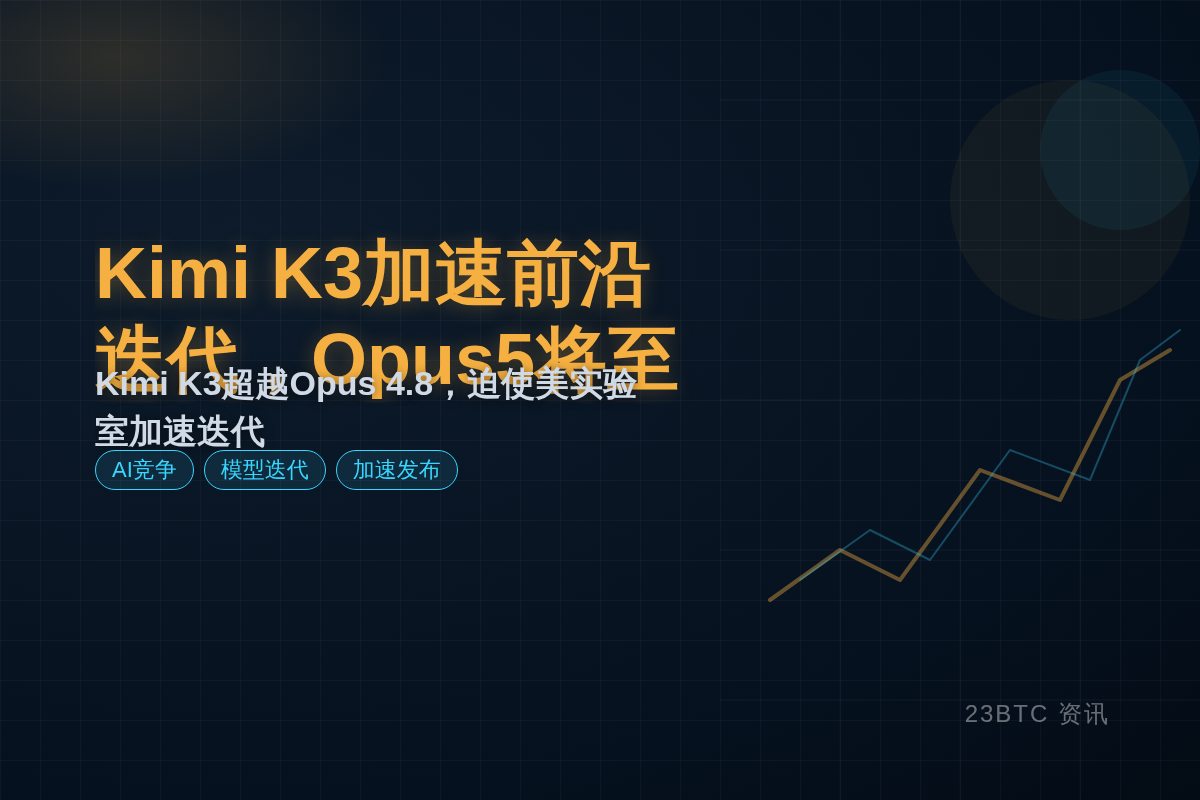 Kimi K3加速前沿迭代，Opus5将至