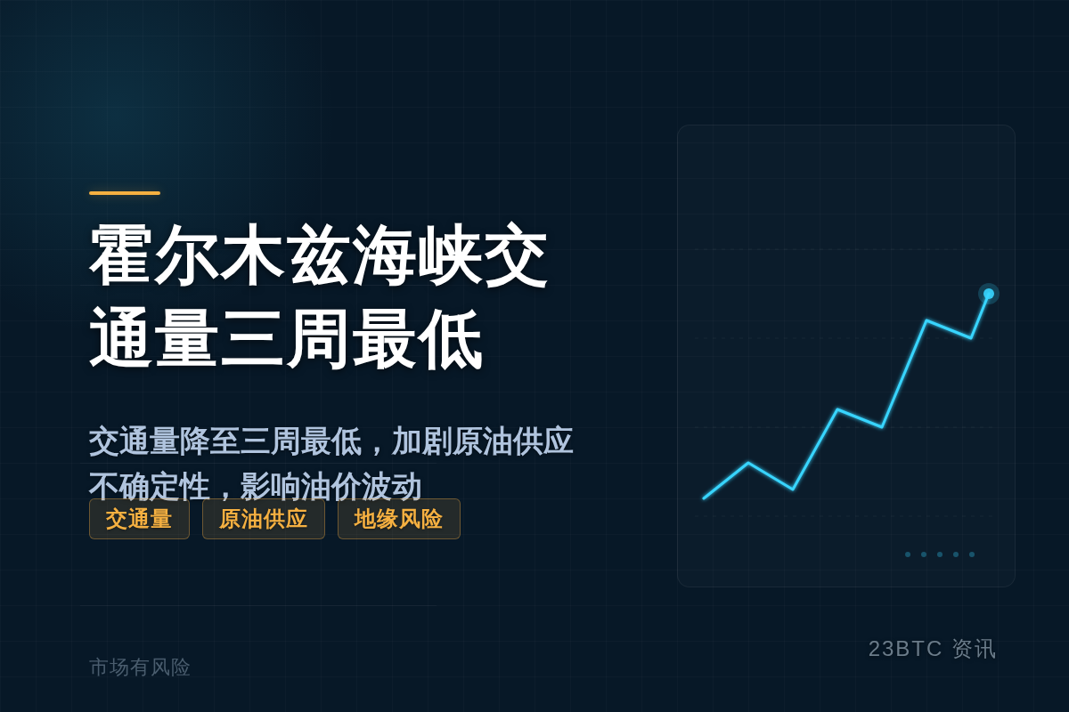 霍尔木兹海峡交通量三周最低