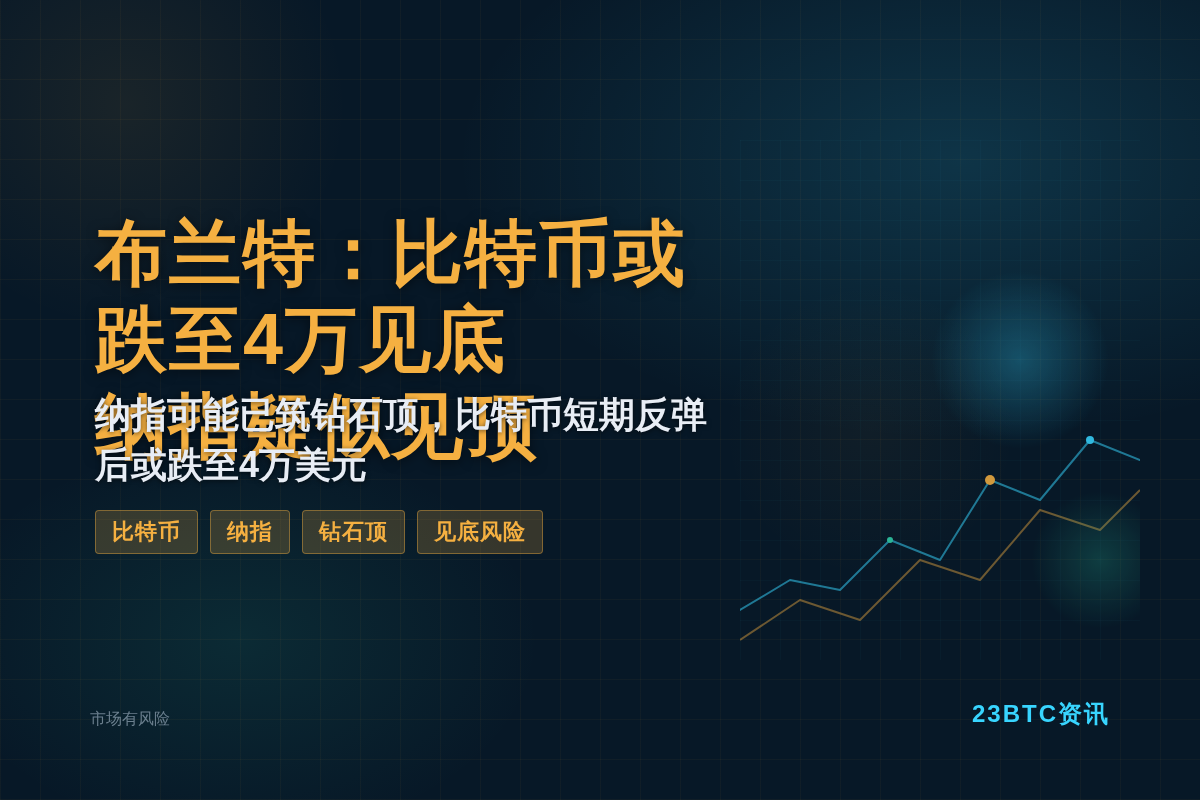 布兰特:比特或跌至4万见底,纳指疑似见顶插图1 布兰特:比特或跌至4万见底,纳指疑似见顶