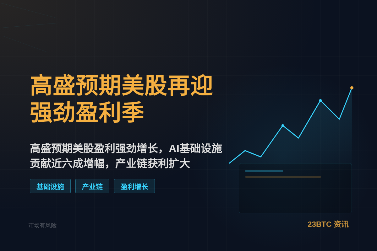 高盛预期美股再迎强劲盈利季插图1 高盛预期美股再迎强劲盈利季