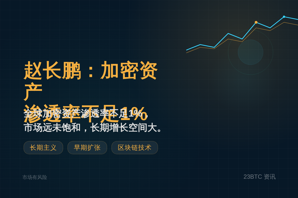 赵长鹏:加密资产渗透率低于1%增长空间大插图1 赵长鹏:加密资产渗透率低于1%增长空间大