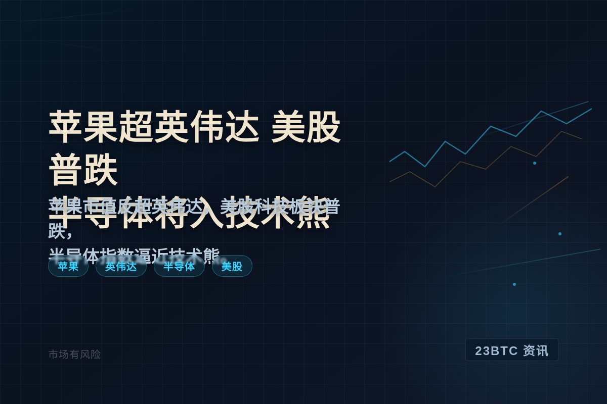 苹果超英伟达 美股开盘普跌 半导体将入技术熊