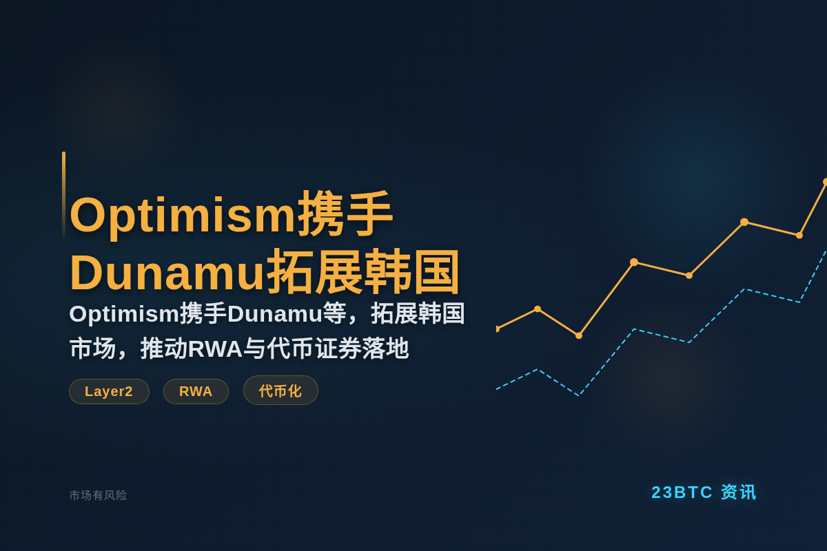 Optimism携手Dunamu拓展韩国插图1 Optimism携手Dunamu拓展韩国
