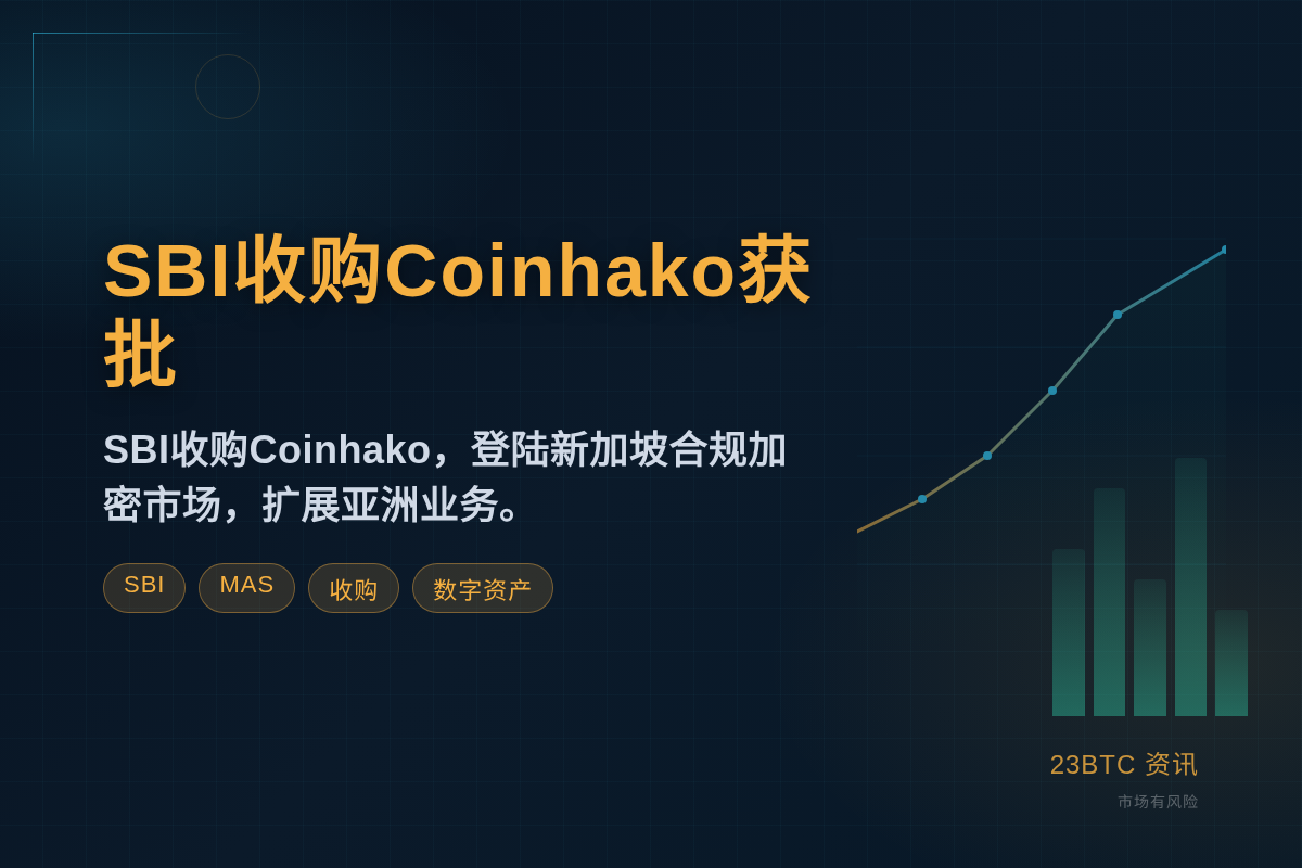 SBI获MAS批完成Coinhako收购
