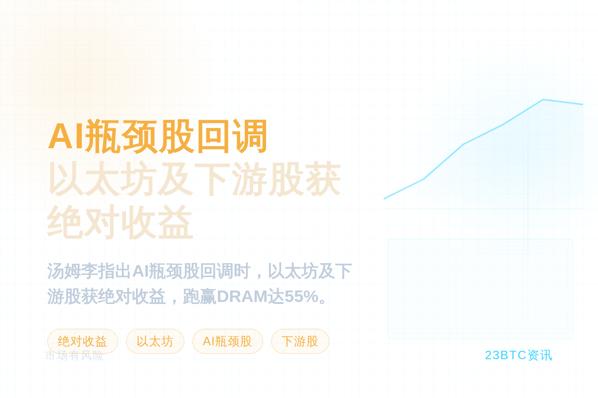 汤姆李:AI瓶颈股回调,以太坊及下游股获绝对收益插图1 汤姆李:AI瓶颈股回调,以太坊及下游股获绝对收益