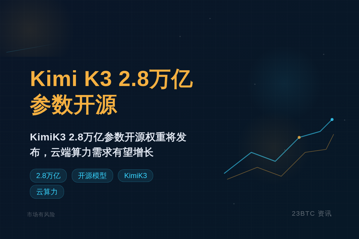 Kawz:KimiK3参数2.8万亿开源插图1 Kawz:KimiK3参数2.8万亿开源
