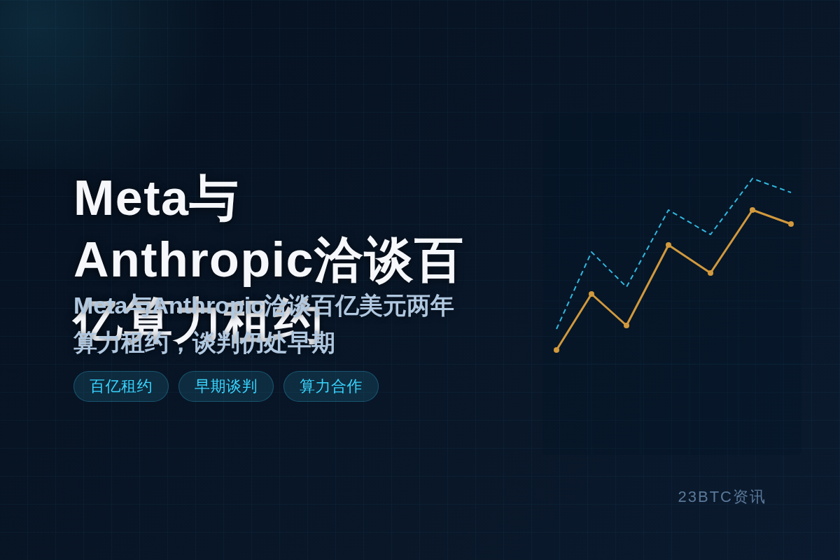 Meta与Anthropic洽谈百亿两年算力租约插图1 Meta与Anthropic洽谈百亿两年算力租约