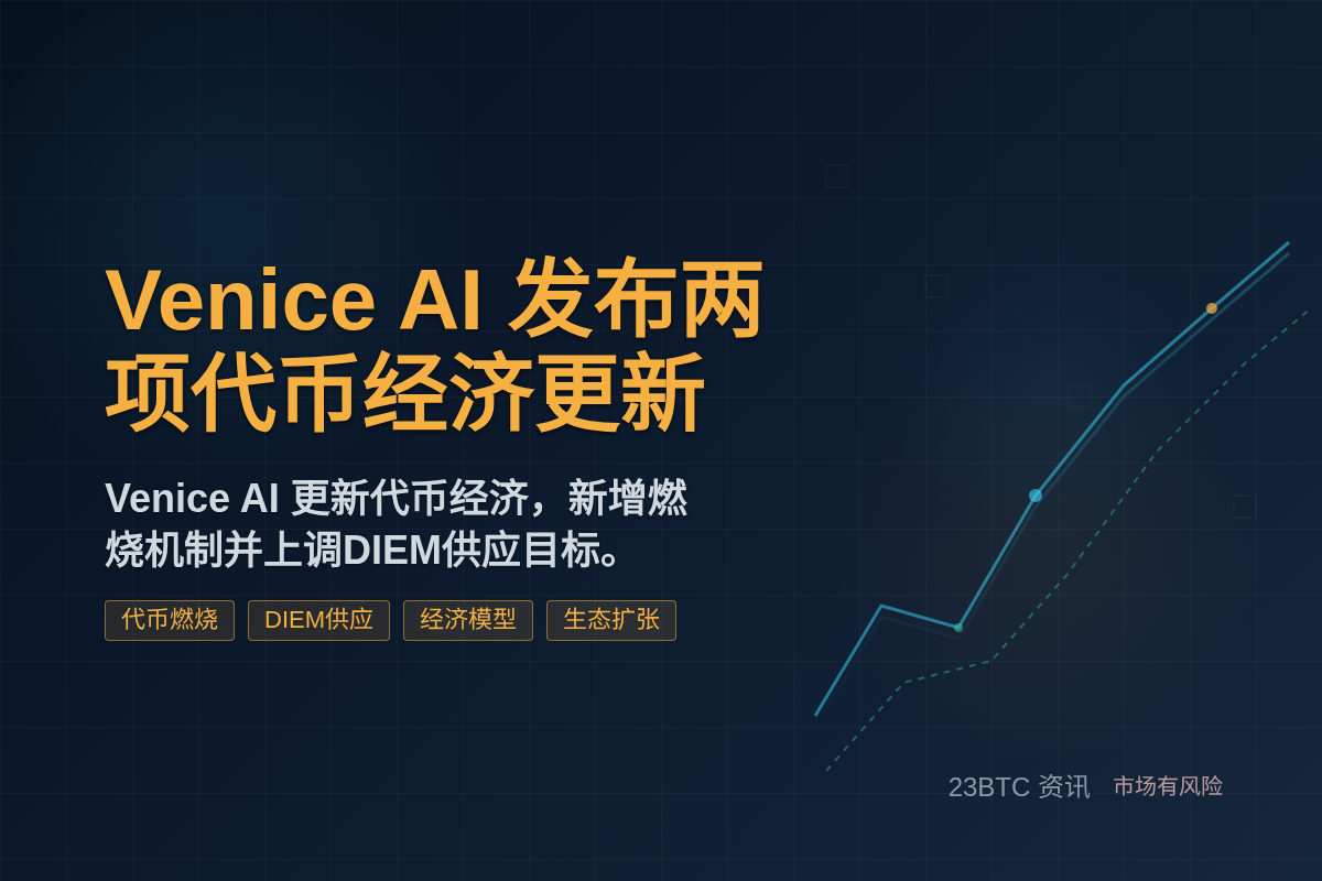 Venice AI 发布两项代币经济更新插图1 Venice AI 发布两项代币经济更新