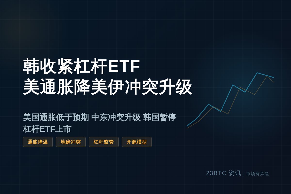 韩收紧单股杠杆ETF美通胀降美伊冲突升级