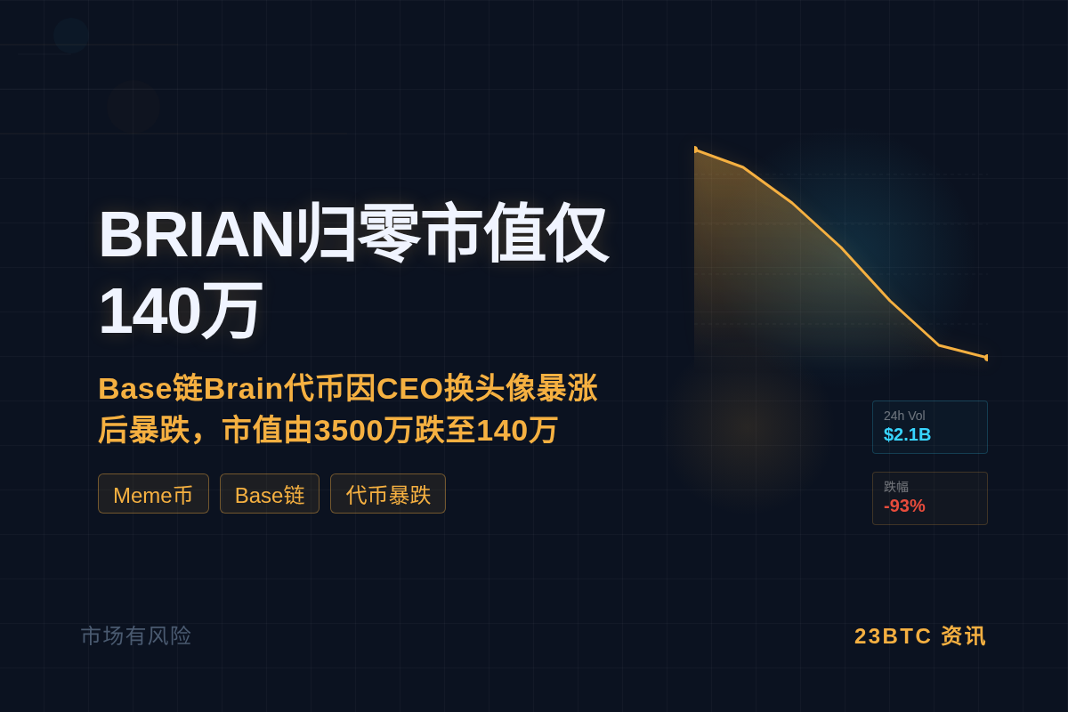BRIAN归零市值140万CEO再换头像插图 BRIAN归零市值140万CEO再换头像